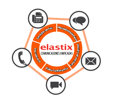 Servidor de Comunicaciones Unificadas Elastix